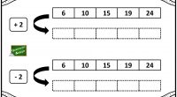 Sencilla actividad matemática para trabajar sumas y restas en tablas.