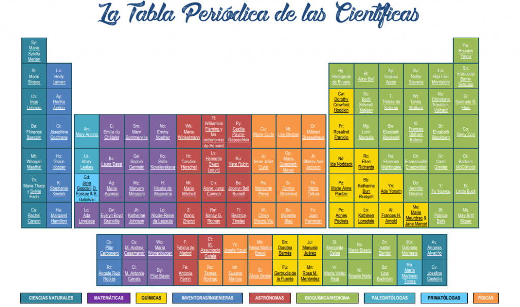 El 11 de febrero conmemoramos el Día Internacional de la Mujer y la Niña en la Ciencia, una fecha que nos invita a reflexionar sobre la importancia de promover la […]