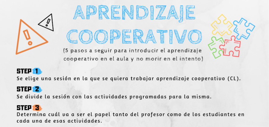 Laurie Kagan nos aconseja seguir estos 5 pasos cuando queramos introducir el aprendizaje cooperativo en nuestras sesiones, y es que cuando nos hablan de esta metodología, muchas veces no sabemos […]