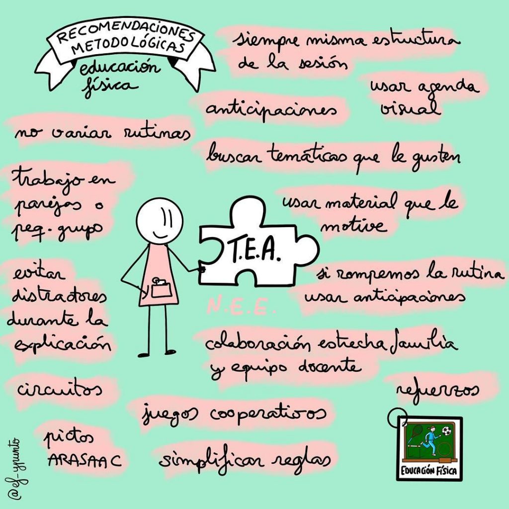 El área de educación física tiene unas características diferentes a las de otras áreas, debido a que se desarrolla en otro espacio y con una metodología diferente. En el caso […]