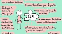 El área de educación física tiene unas características diferentes a las de otras áreas, debido a que se desarrolla en otro espacio y con una metodología diferente. En el caso […]