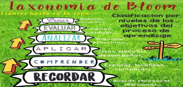 A mediados de los años 50 el psicólogo Benjamin Bloom diseñó esta clasificación jerárquica de objetivos educativos en base a la complejidad que requiere el proceso cognitivo.