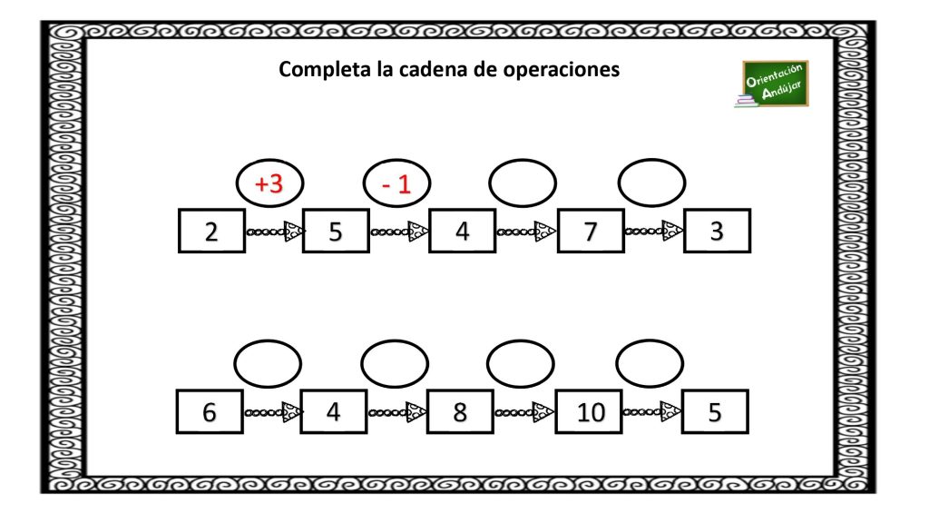 Las cadenas de operaciones son un buen recurso para trabajar sumas y restas a la vez. En otras ocasiones, os hemos presentado este ejercicio en el que había que resolver […]
