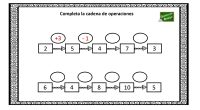 Las cadenas de operaciones son un buen recurso para trabajar sumas y restas a la vez. En otras ocasiones, os hemos presentado este ejercicio en el que había que resolver […]