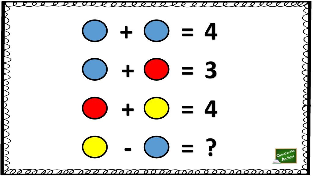El cálculo mental es una parte fundamental de las matemáticas. Gracias a él, las personas encontramos herramientas para responder de forma flexible y adecuada a distintas situaciones de la vida […]