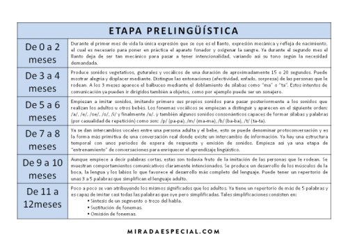 Cómo es la evolución y el desarrollo del bebé de 0 a 6 meses