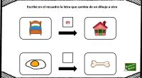 La siguiente actividad para trabajar la conciencia fonológica puede resultar muy amena a nuestros peques; a través de divertidos dibujos deben identificar cual es la letra que cambia entre una […]