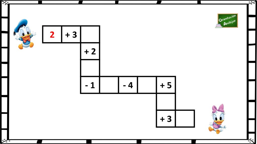 La utilización de juegos como método de enseñanza de las matemáticas ayuda a motivar a nuestros alumnos y que el aprendizaje de las matemáticas no se convierta en algo rutinario. Por […]