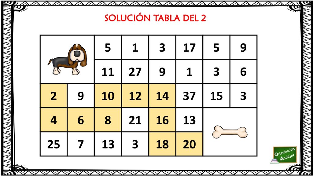 Actividades como éstas que combinan matemáticas y atención resultan un recurso didáctico útil para practicar las tablas de multiplicar porque reúnen desde su planteamiento una serie de condiciones. Son juegos […]