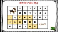 Actividades como éstas que combinan matemáticas y atención resultan un recurso didáctico útil para practicar las tablas de multiplicar porque reúnen desde su planteamiento una serie de condiciones. Son juegos […]