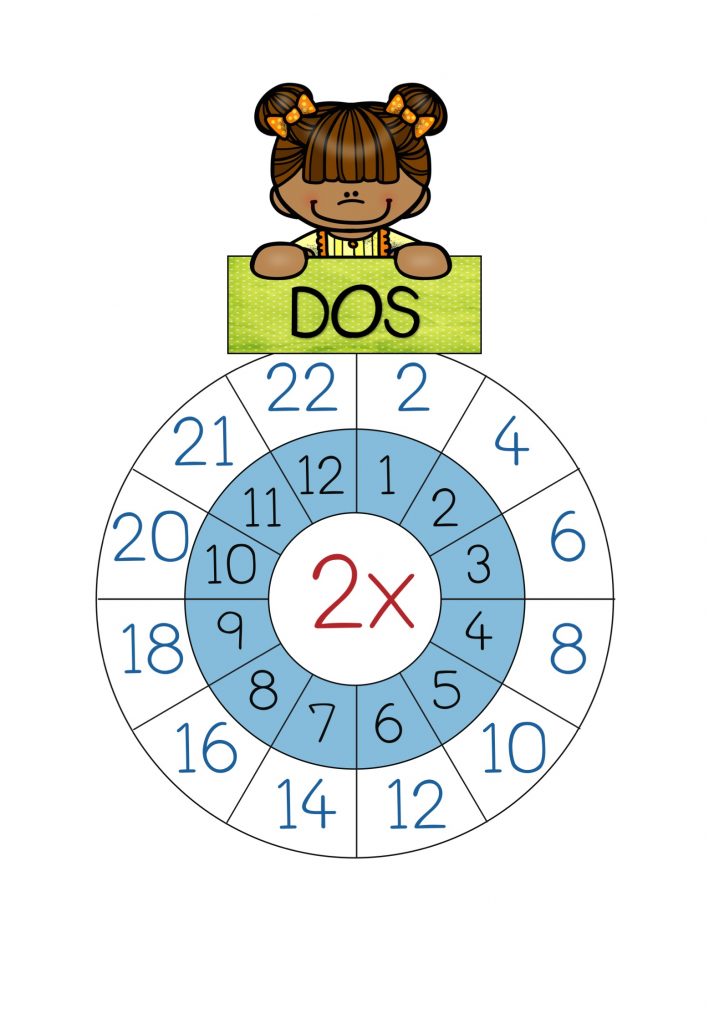 Manipulativo TABLAS DE MULTIPLICAR en forma circular -Orientacion Andujar