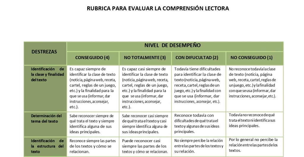 En el contexto de las pruebas PISA se define la competencia lectora como: La capacidad individual para comprender, utilizar y analizar textos escritos con el fin de lograr sus objetivos […]