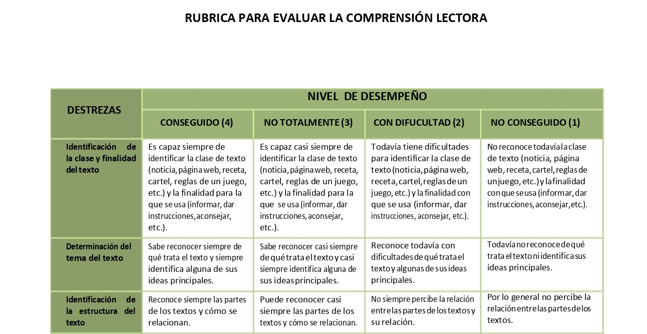 Como Diseñar Una Rúbrica De Evaluación Con Efectividad