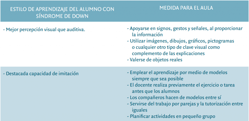Para responder a la diversidad es preciso mejorar las prácticas de aula y las medidas organizativas de los centros educativos. La gestión del aula puede ser, en sí misma, una […]