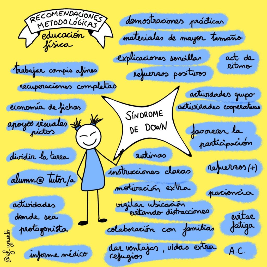 Atender con eficacia a un alumnado heterogéneo supone un importante desafío para la comunidad educativa que requiere respetar su ritmo de aprendizaje. También son necesarios unos recursos y estrategias adecuados […]