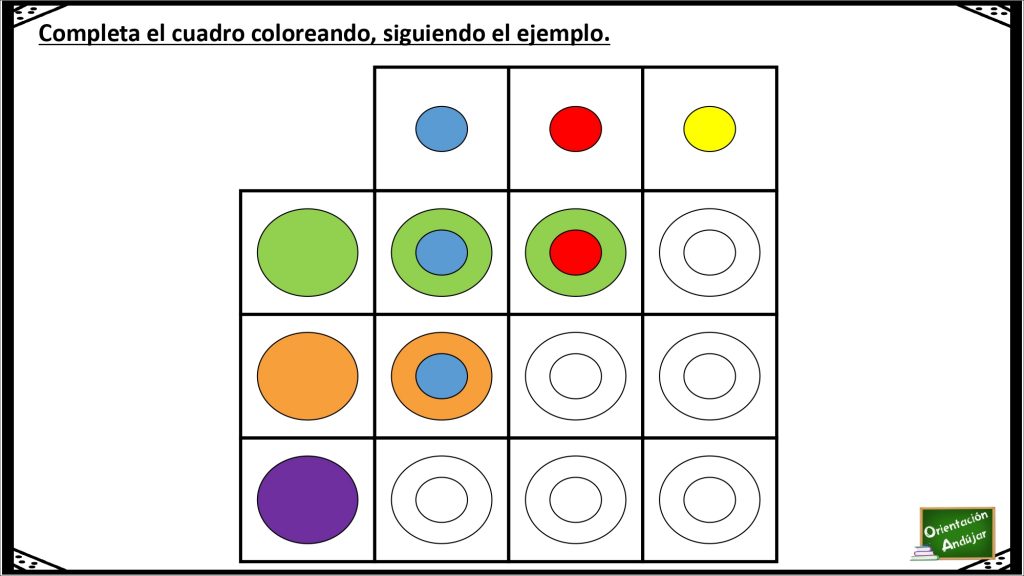 No podemos olvidar que existe una amplia documentación que insiste en la importancia que la atención juega en el proceso de aprendizaje así como en el propio rendimiento académico de […]