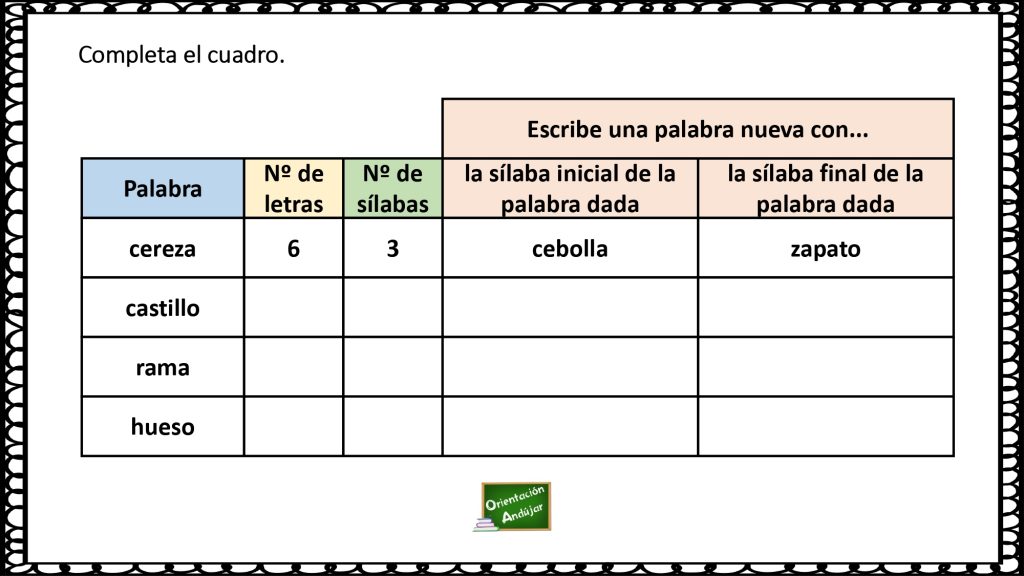 Por segunda vez os traemos este completo cuadro de palabras para trabajar la conciencia fonológica con palabras en las que el objetivo es completar el cuadro en función de las […]