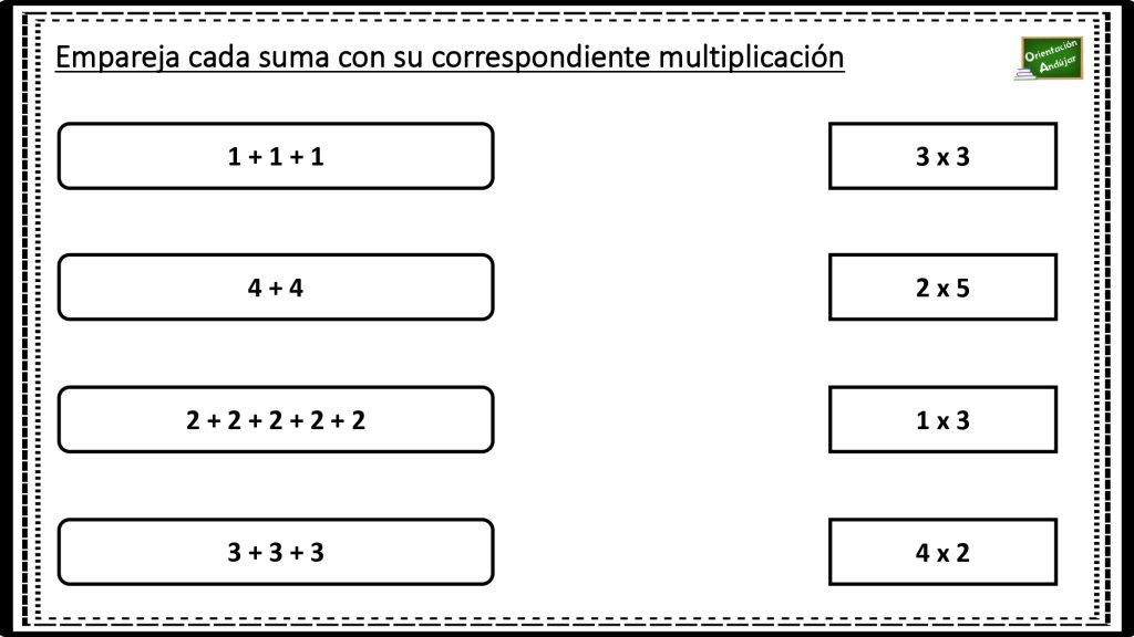 Matemáticas: Empareja cada suma con su correspondiente multiplicación. A continuación os traemos una sencilla actividad matemática para aprender la relación existente entre dos de las operaciones básicas: suma y multiplicación.