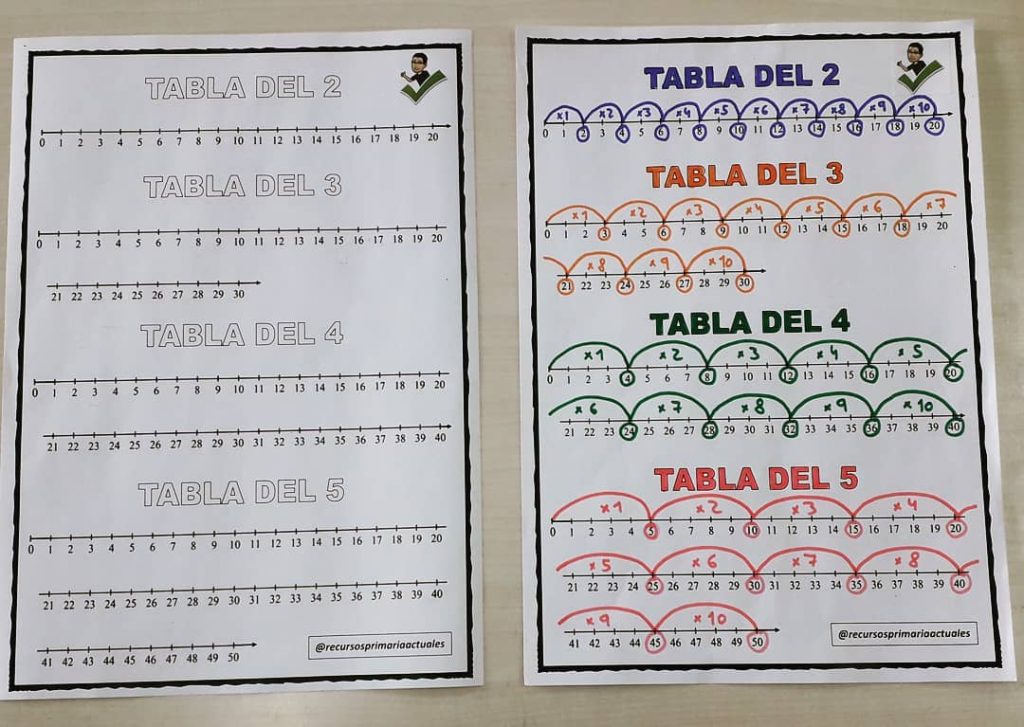 Debido a la dificultad de algunos alumn@s con el aprendizaje de las tablas de multiplicar, he creado este recurso para que sea mucho más visual y entendible la dinámica que […]