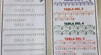 Debido a la dificultad de algunos alumn@s con el aprendizaje de las tablas de multiplicar, he creado este recurso para que sea mucho más visual y entendible la dinámica que […]