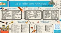 Hoy queremos compartir con todos nuestros seguidores un fantástico material que nos han pasado @escuelademaestros  son Equipo de maestr@s apasionados que comparten sus experiencias. http://www.escuelademaestros.es/ Hola amigos y amigas. Os […]