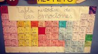 Una emoción es un estado afectivo que experimentamos, una reacción subjetiva al ambiente que viene acompañada de cambios orgánicos (fisiológicos y endocrinos) de origen innato, influidos por la experiencia. Las emociones […]