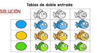 Os dejamos estas tablas de doble entrada para trabajar la atención y ademas colorear, esperamos que os guste.