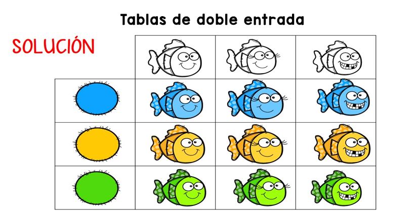 tablas de doble entrada para trabajar la atención coloreando Os dejamos estas tablas de doble entrada para trabajar la atención y ademas colorear, esperamos que os guste.
