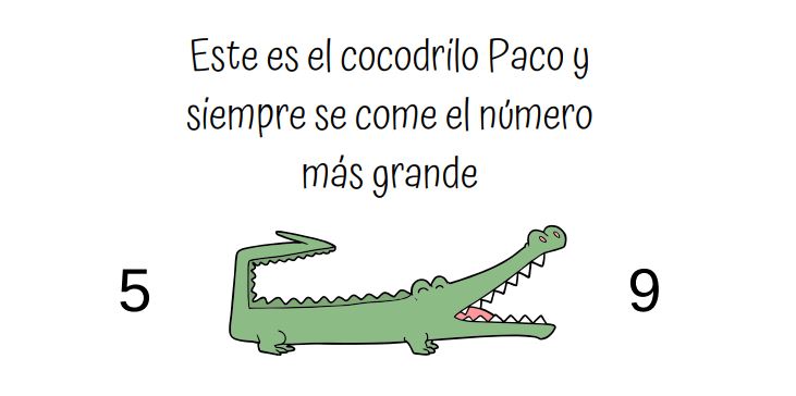 Trabajando los conceptos mayor menor Un  nuevo material para trabajar los signos mayor > y menor < de manera muy visual y divertida. Esperamos que os guste.
