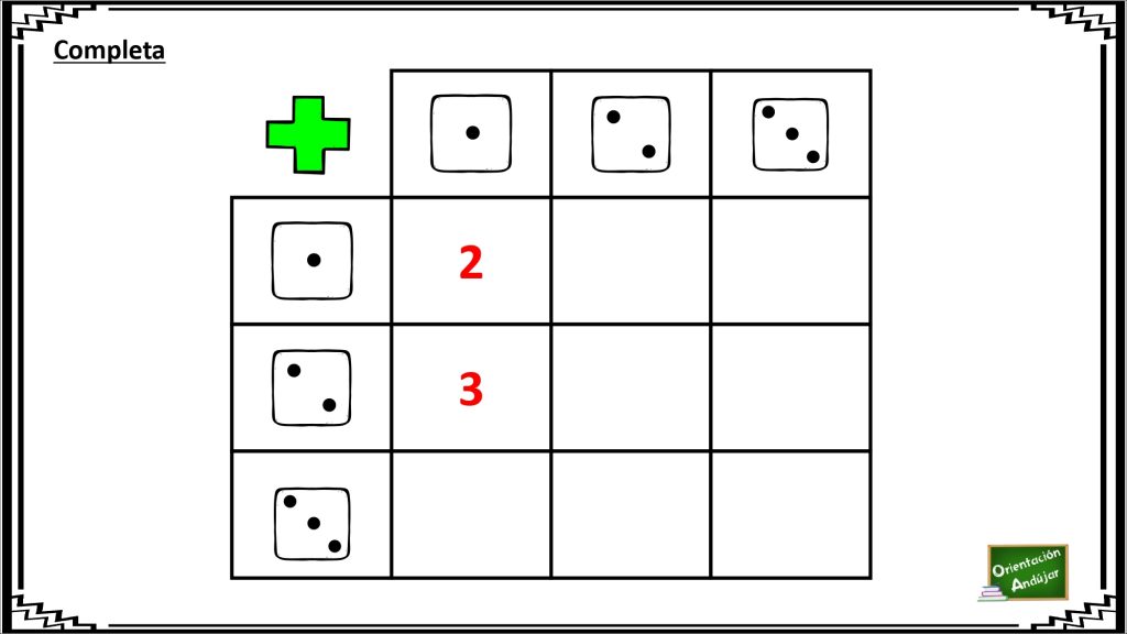 Con los dados vamos a practicar el cálculo mental, en concreto, la suma. Completa la tabla como en el ejemplo.