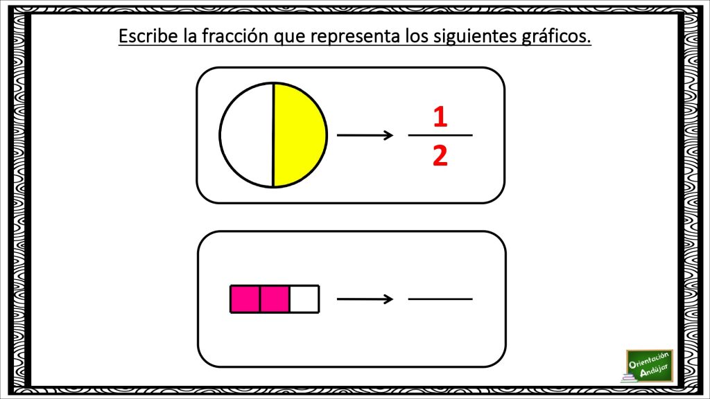 La comprensión de las fracciones es una de las competencias más importantes que necesitan ser desarrolladas en el currículo de matemáticas.  La siguiente actividad tiene el objetivo de trabajar la […]