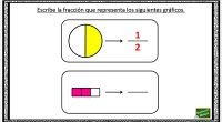 La comprensión de las fracciones es una de las competencias más importantes que necesitan ser desarrolladas en el currículo de matemáticas.  La siguiente actividad tiene el objetivo de trabajar la […]