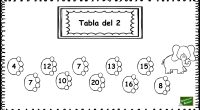 El siguiente ejercicio matemático es un recurso de apoyo para el aprendizaje de las tablas de multiplicar para Primaria; una divertida actividad que convierte el comienzo del aprendizaje de las […]