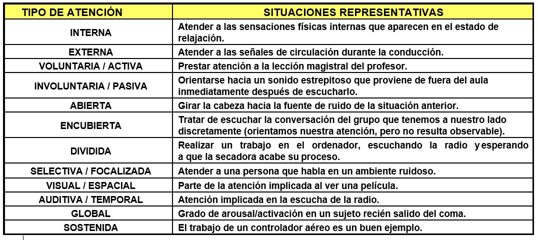 SITUACIONES TÍPICAS DE CADA TIPO DE