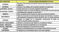¿QUÉ ES LA ATENCIÓN? • “Es el proceso por el que la mente toma posesión, de forma vivida y clara, de uno de los diversos objetos o trenes de pensamiento […]
