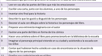 La lectura es un eje transversal en todas las materias, y por lo tanto se le debe priorizar dentro de los programas educativos. En relación a esto, para los docentes […]