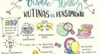 Rutinas de pensamiento: semáforo, veo-pienso-me pregunto, mapa circular… en #visualthinking visto en https://twitter.com/gelapithecus/