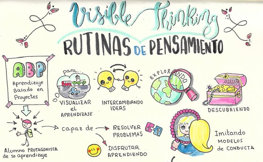 Rutinas de Pensamiento | Infografía-Visual Thinking – Rutinas de pensamiento: semáforo, veo-pienso-me pregunto, mapa circular… en #visualthinking visto en https://twitter.com/gelapithecus/