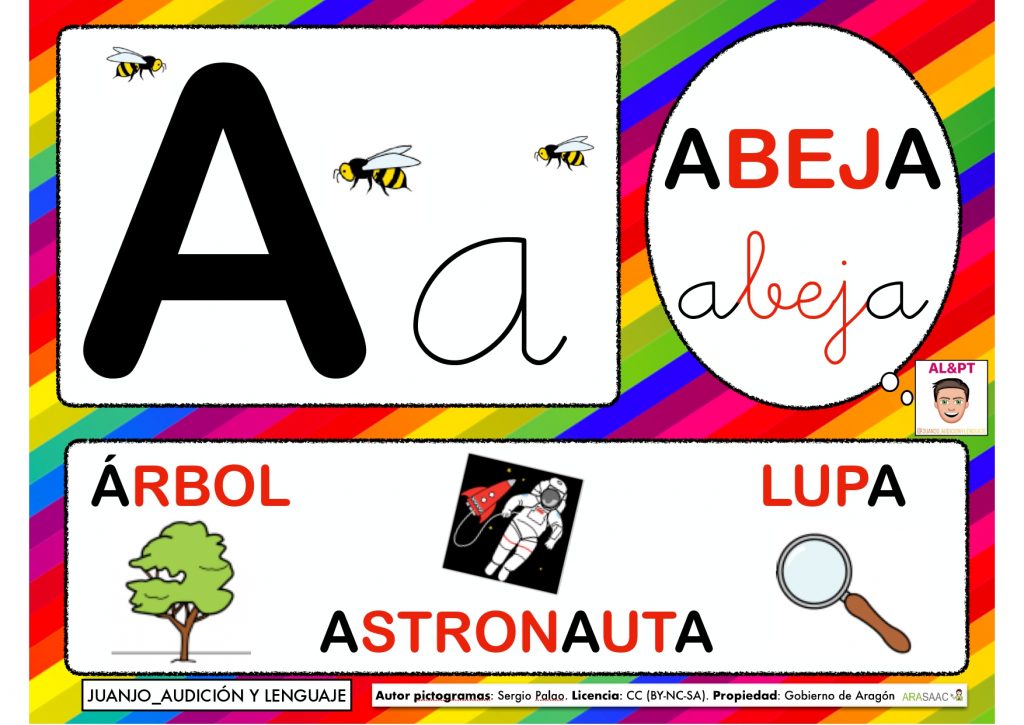 Super abecedario decorativo para tu clase DESCARGA EL ABECEDARIO EN PDF Abecedario AUTORÍA Creado por nuestro amigo Juanjo_audiciónylenguaje al que te animamos a seguir en IG. https://www.instagram.com/juanjo_audicionylenguaje/?hl=es
