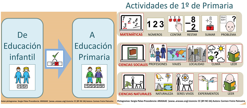 Carmen Freire Painceira comparte con arasacc esta fantástico presentación , a modo de guión social, para anticipar a su hijo el paso desde la Educación Infantil a la Educación Primaria. […]