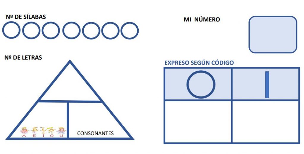  Las rutinas escolares en Educación Infantil son la base metodológica, psicológica, afectiva y social para la estructuración de una jornada escolar. A través de ellas se trabajarán los distintos contenidos […]