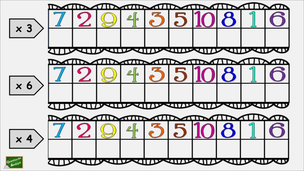 Sencilla actividad para repara tanto en el aula como en casa las tablas de multiplicar. Completa la tabla.