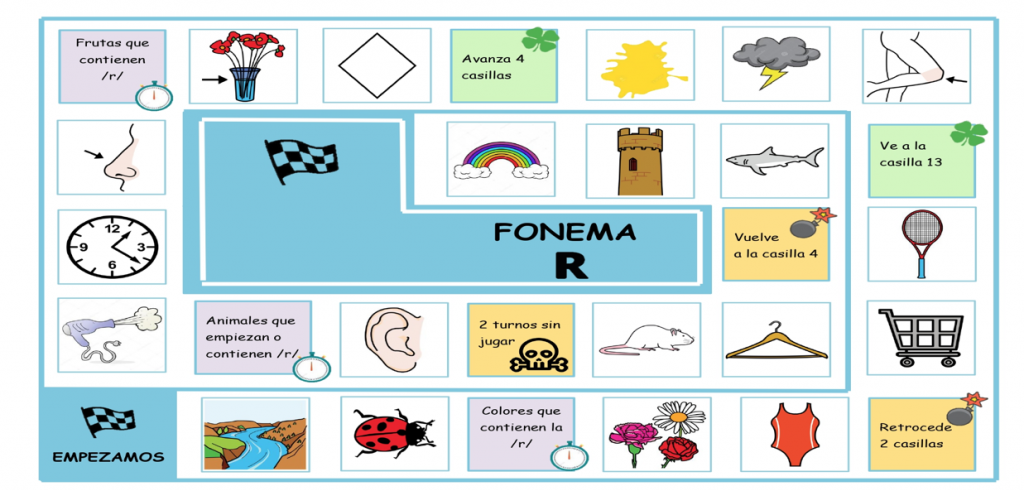Versión casera y adaptada del juego fonodil. Mezclamos los fonemas en posición directa, inversa y sinfones. Tanto en posición inicial, media como final. ?¿Cómo se juega? Muy sencillo, igual que […]