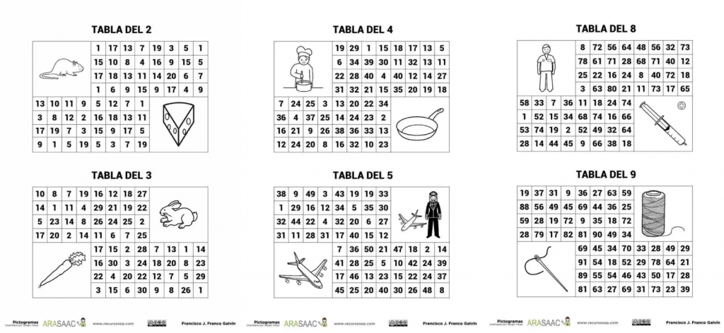 Las tablas de multiplicar son una de las bases fundamentales en las matemáticas. Aprenderlas de manera sólida y fluida es crucial para el desarrollo de habilidades matemáticas más avanzadas. Sin […]
