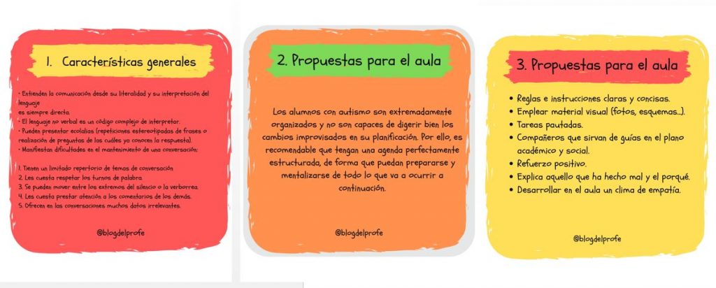 ??PAUTAS PARA TRABAJAR CON ALUMN@S CON TEA ??.–TEA (trastorno del espectro autista).–1. Características generales.2-3. Propuestas para el aula.4. Señales de acoso escolar. –Espero que os resulte interesante ?.–Adaptación: Guía para […]
