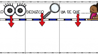 Hemos creado esta sencilla rutina de pensamiento para trabajar las inferencias. la hemos titulado LEO-DEDUZCO-YA SE QUE… Estas y otras rutinas de pensamiento, destrezas, rubricas, etc las vas a poder […]