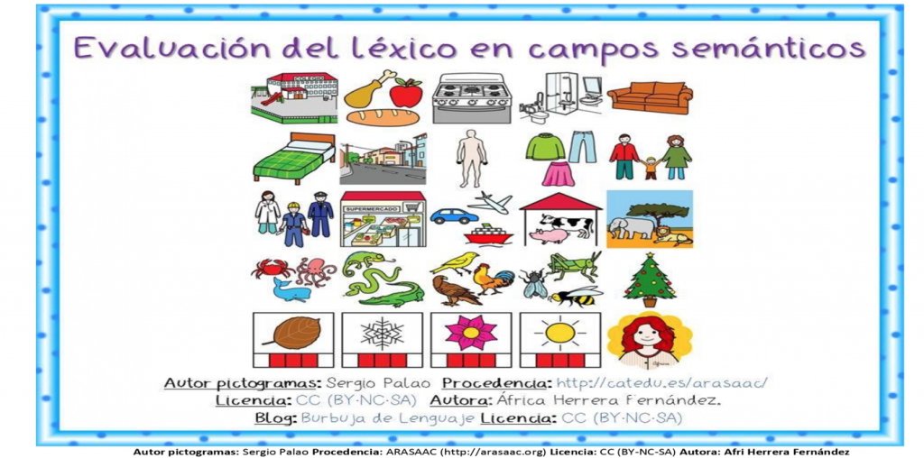 Registro de evaluación del léxico de diferentes campos semánticos, atendiendo a  las distintas láminas que se van presentando. Podemos utilizar de dos formas: -Léxico expresivo: se muestran las plantillas y […]