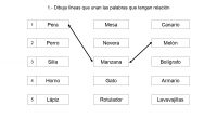 Os hemos preparado esta sencilla actividad en la que nuestros alumnos van a trabajar diferentes actividades, la primera sera relacionar tres palabras que pertenecen al mismo campo semántico o mantienen […]