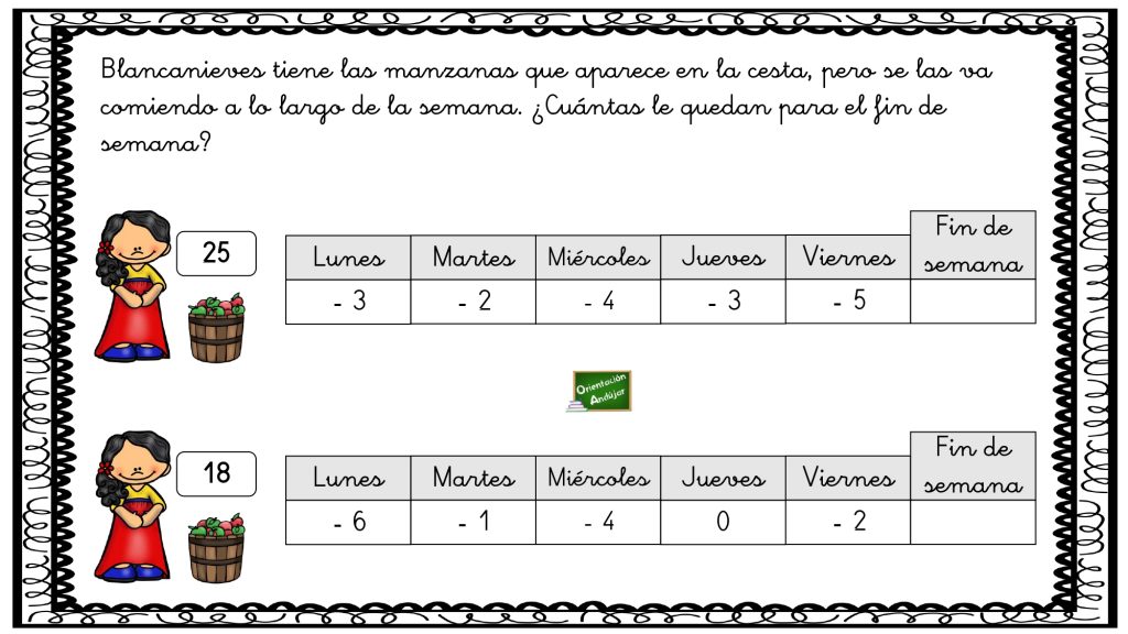 Probablemente el aprendizaje de las matemáticas sea uno de los que más cuesten a nuestros peques, por ese motivo, desde Orientación Andújar os proporcionamos otros métodos alternativos más amenos que […]
