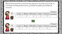 Probablemente el aprendizaje de las matemáticas sea uno de los que más cuesten a nuestros peques, por ese motivo, desde Orientación Andújar os proporcionamos otros métodos alternativos más amenos que […]